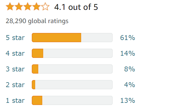 surfshark-amazon-rating