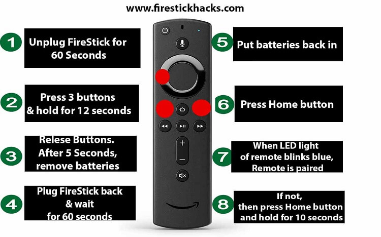 new-firestick-remote-solution