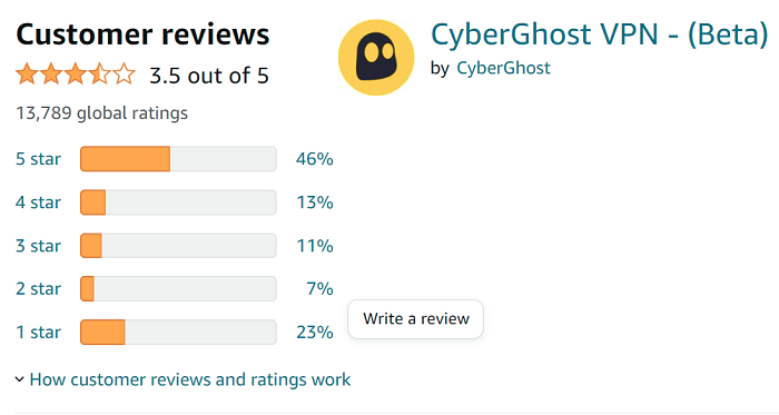 cyberghost-ratings-amazon