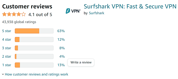 ratings-of-surfshark-on-firestick