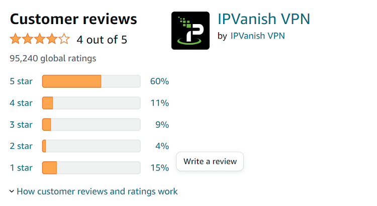 ipvanish-reviews