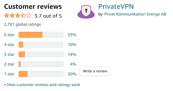 private-vpn-reviews