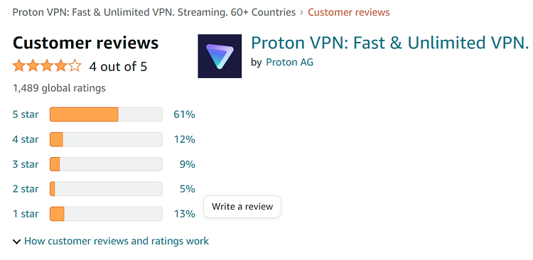 proton-vpn-reviews