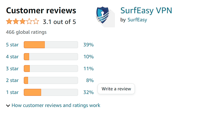 surfeasy-vpn-reviews