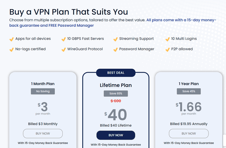 fastestvpn-plans