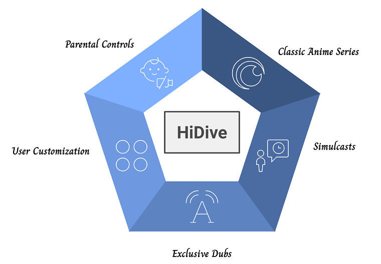 hi-dive-features