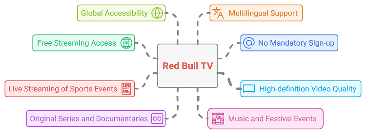 red-bull-tv-features