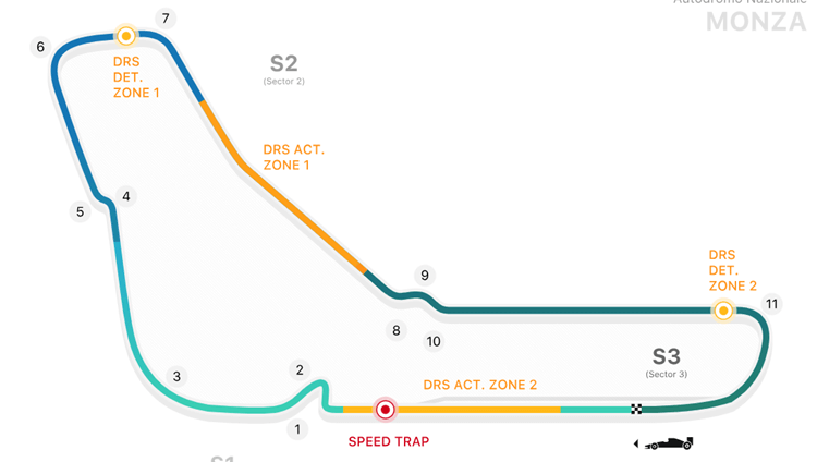 Autodromo-Nazionale-Monza-Circuit-Italian-GP