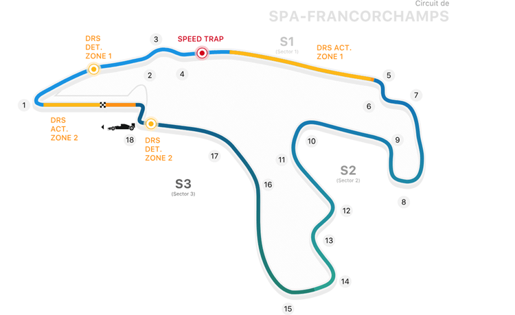 Belgian-GP-Circuit