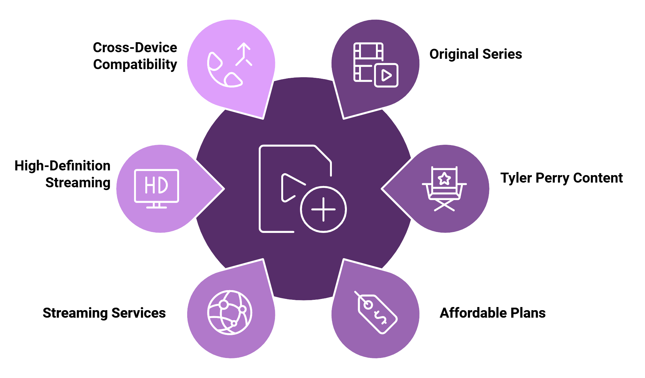 bet-plus-features