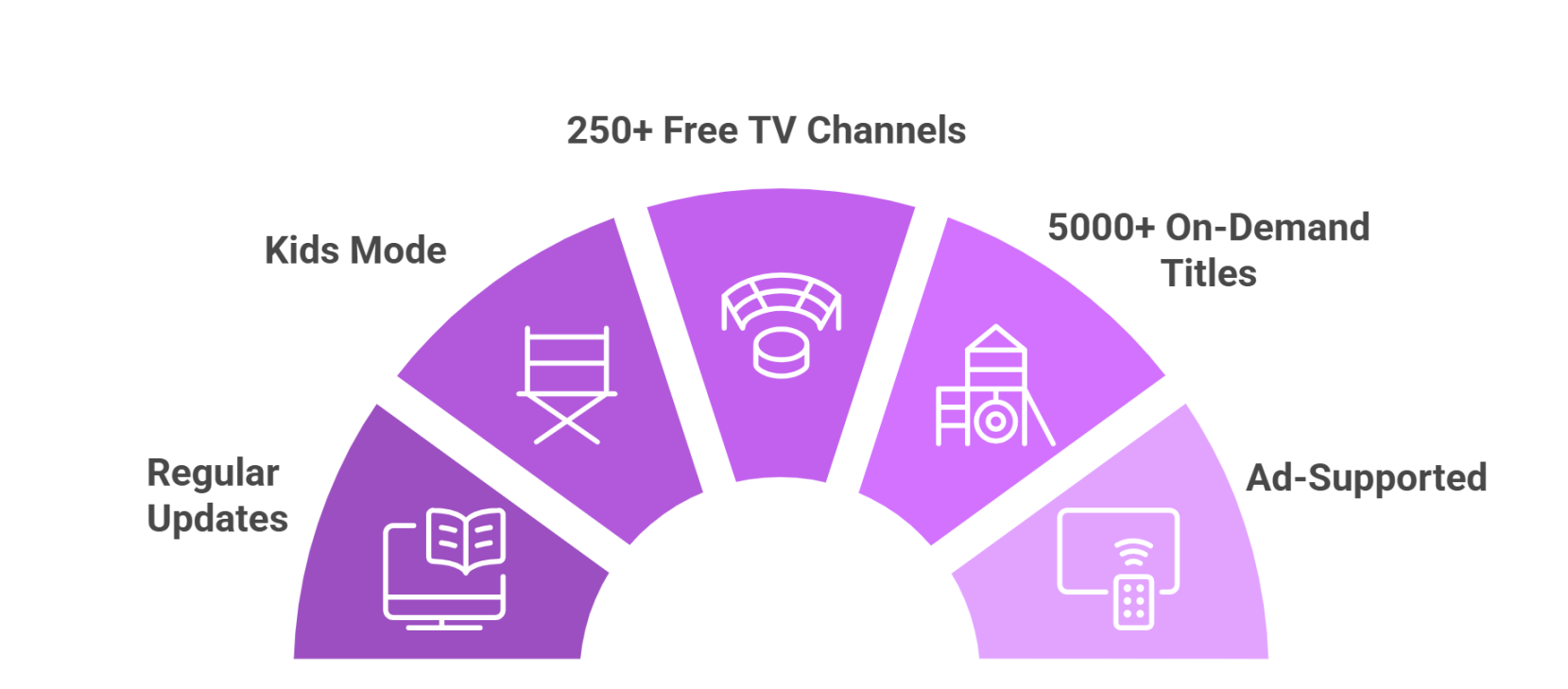 pluto-tv-features