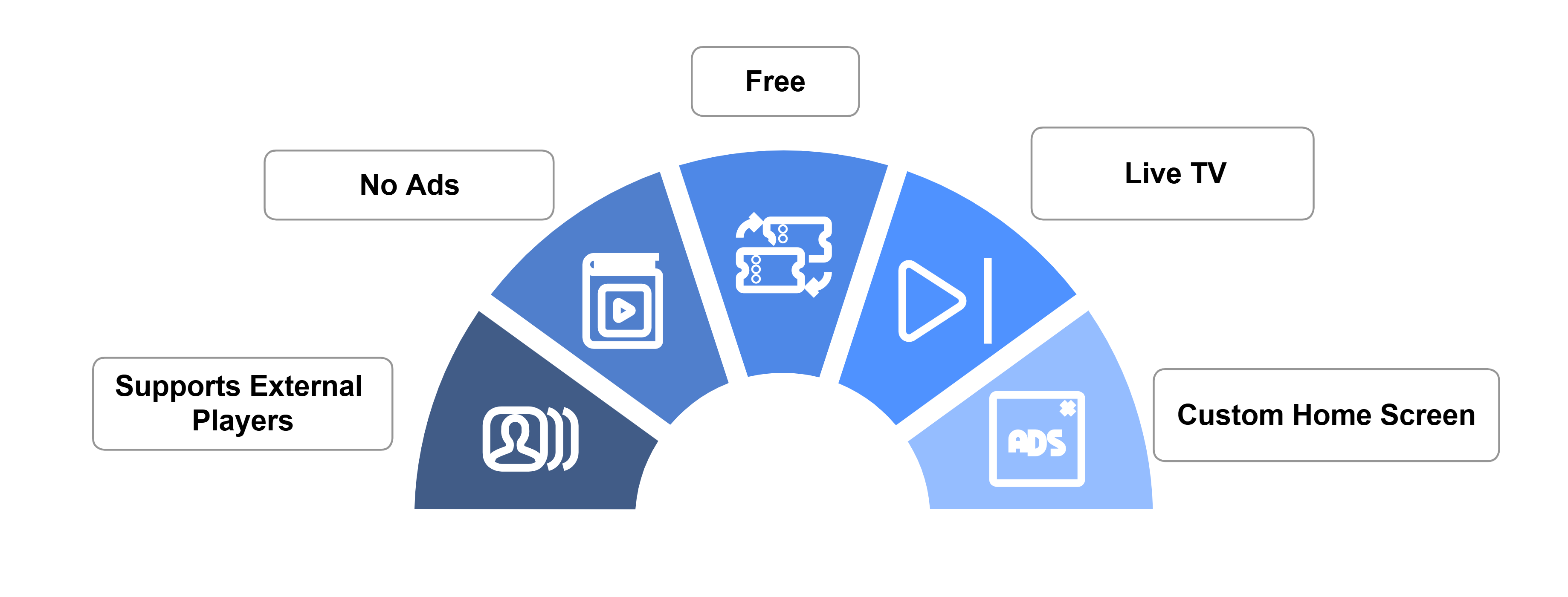 rapid-streamz-features