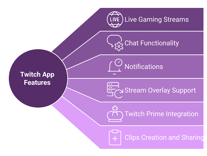 twitch-features