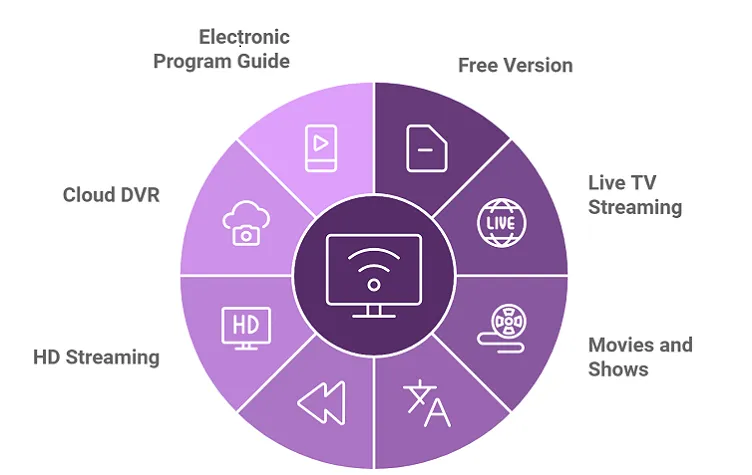 yupptv-features