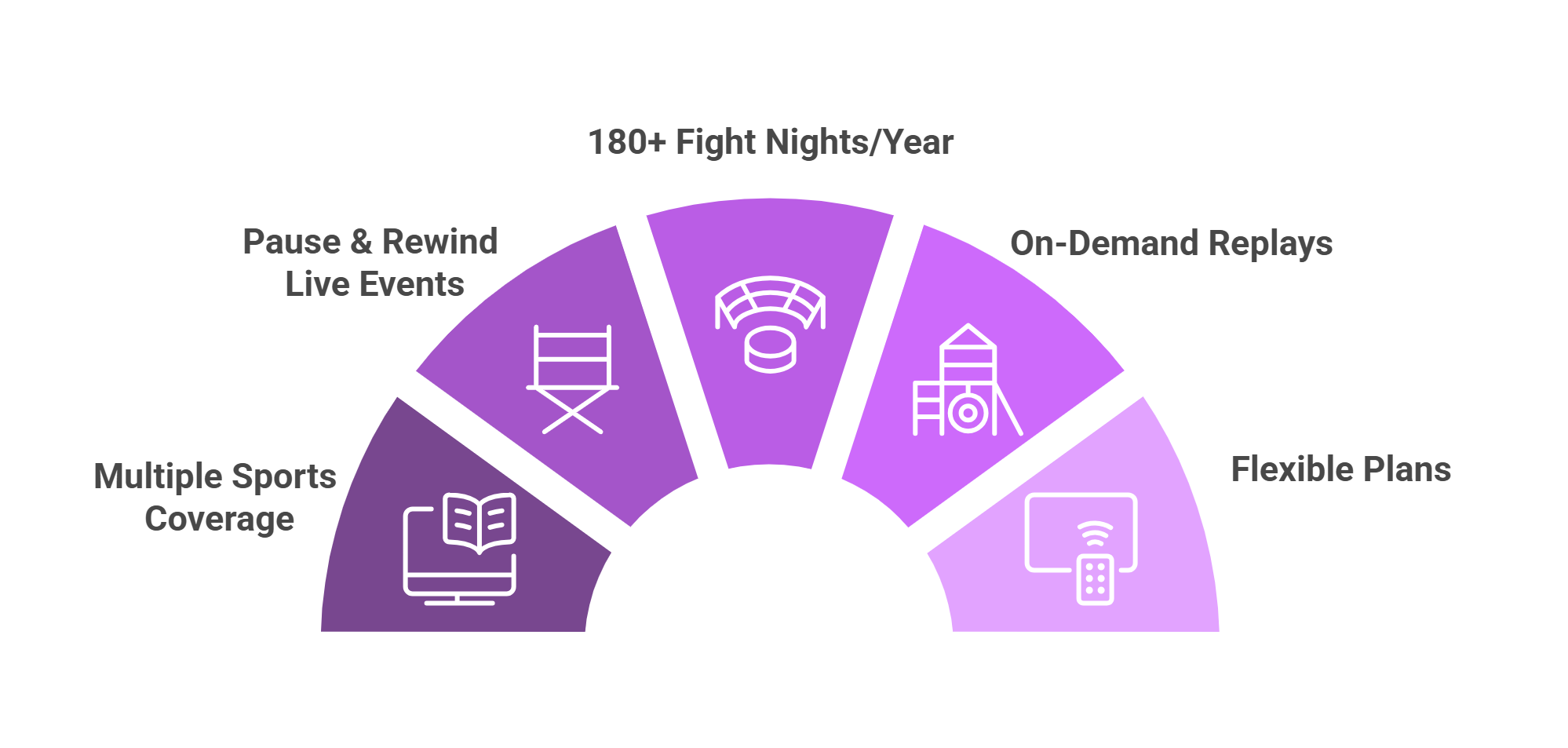 DAZN-features