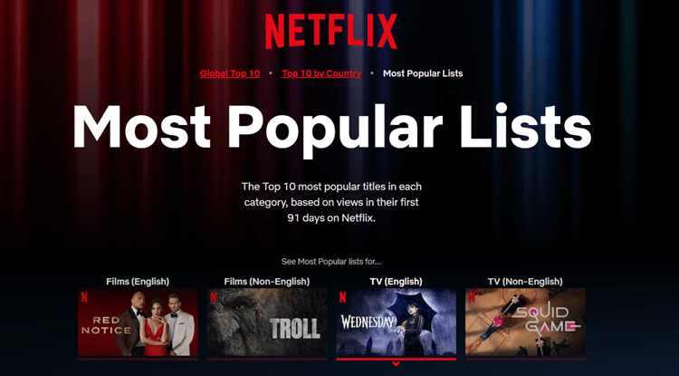 most-popular-shows-and-movieson-netflix