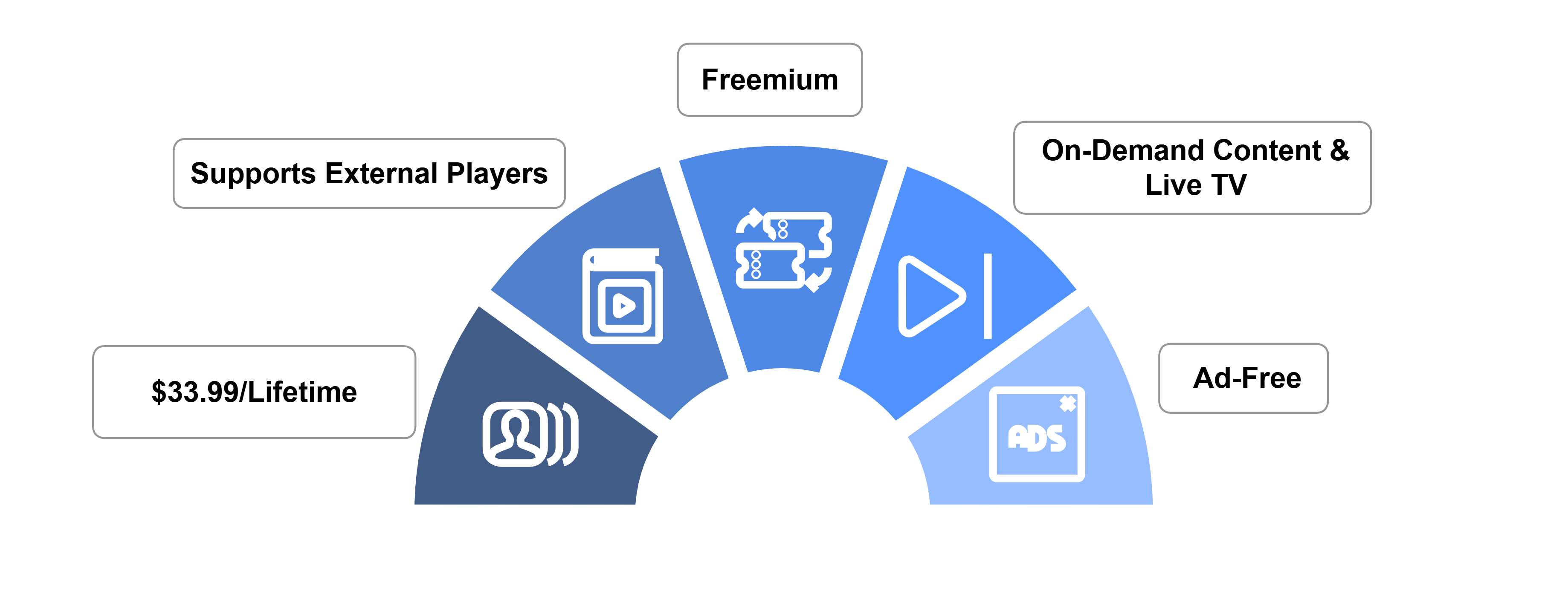 tivimate-iptv-player-subscription