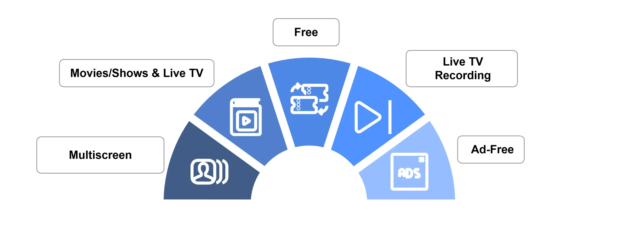 xciptv-features