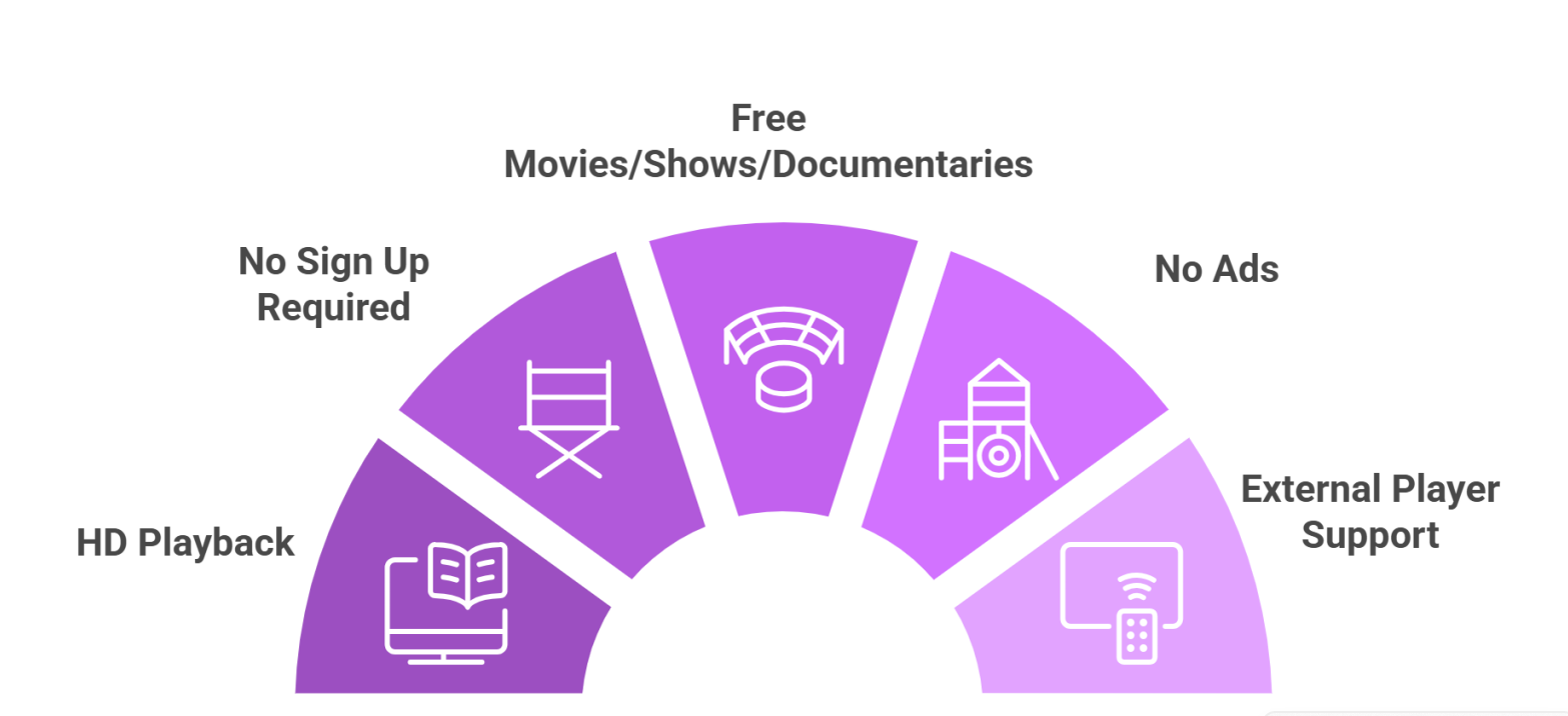 sstream-features