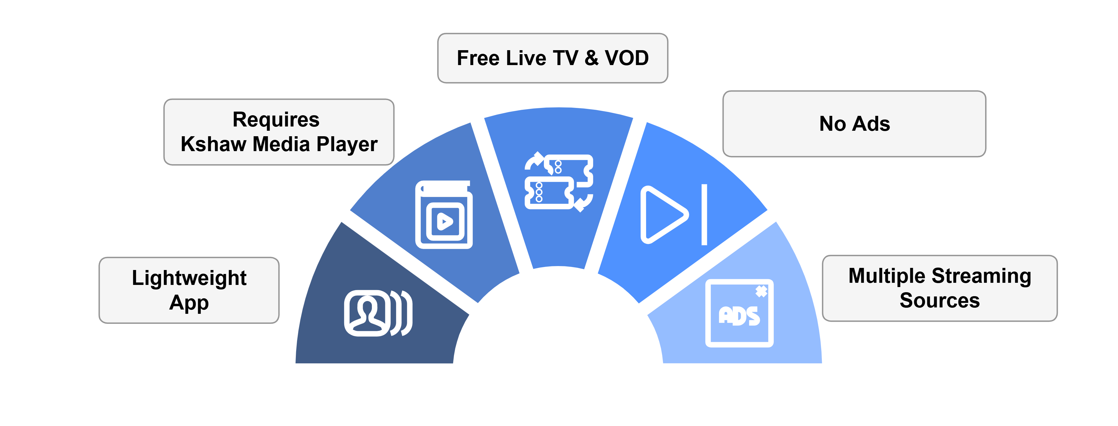 Ola-TV-features