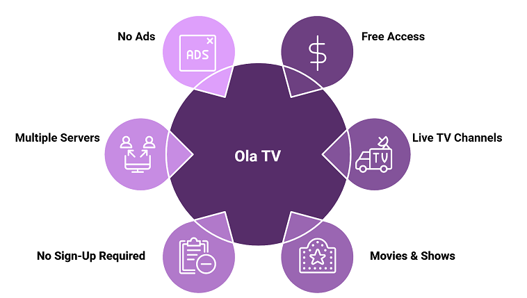 Ola-TV-features