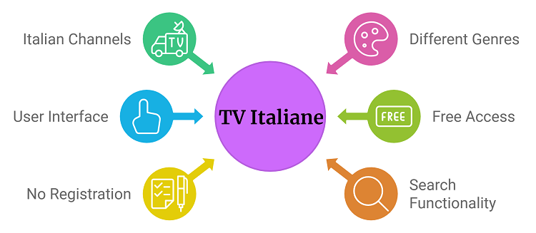 TV-Italiane-apk-features