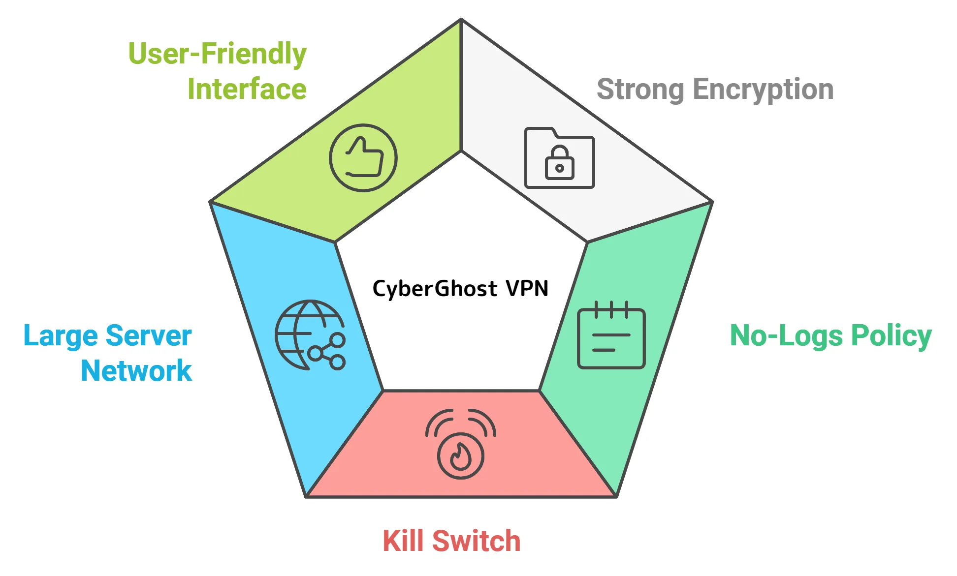 cyberghost-vpn-features