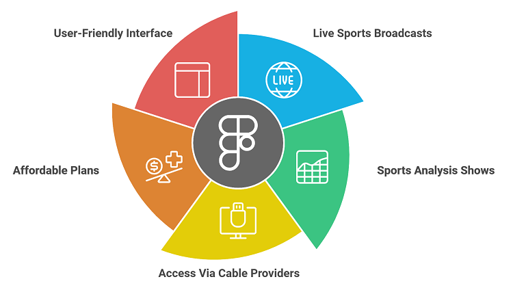 fan-duel-sports-top-features