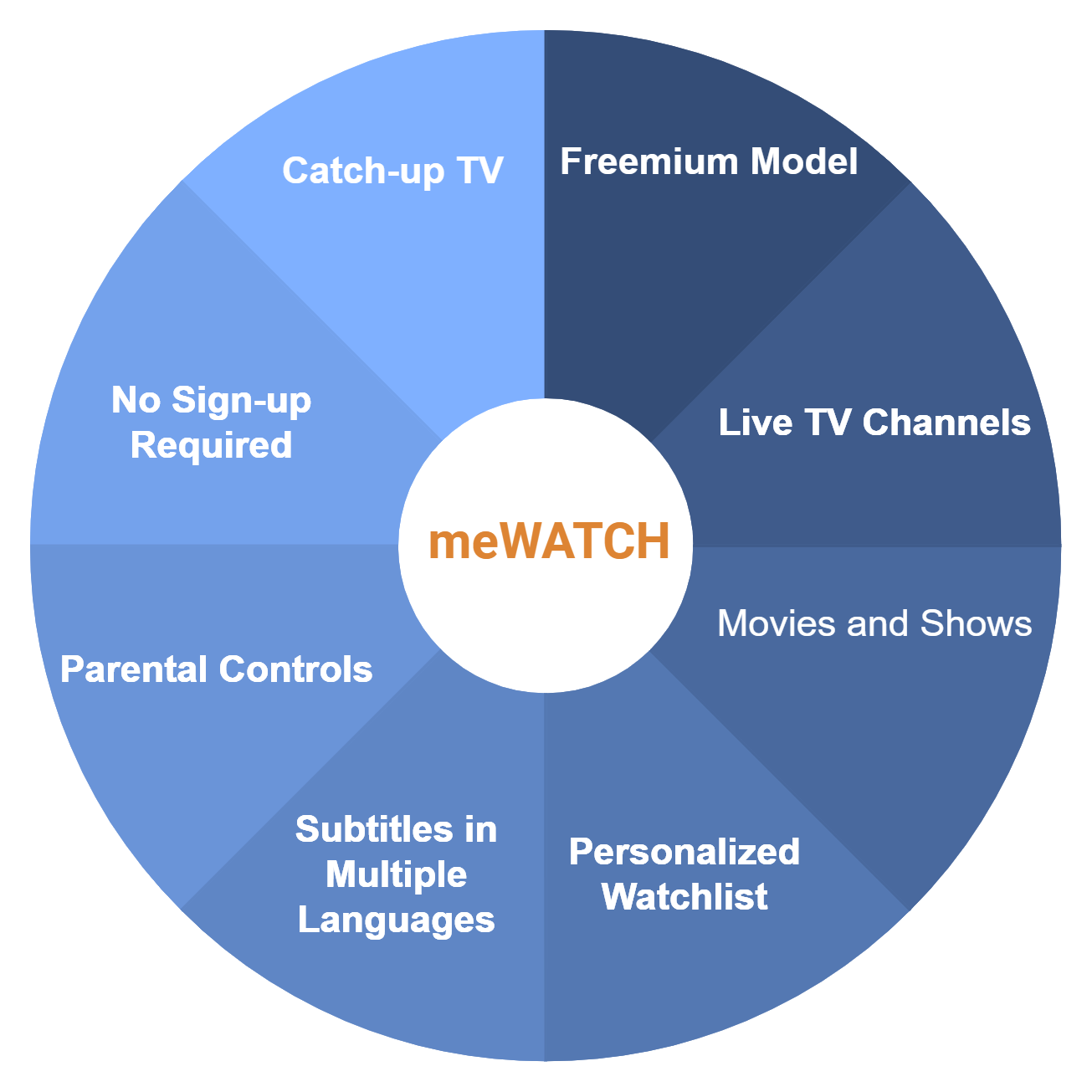 me-watch-top-features