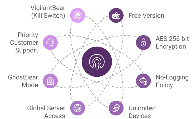 tunnel-vpn-features