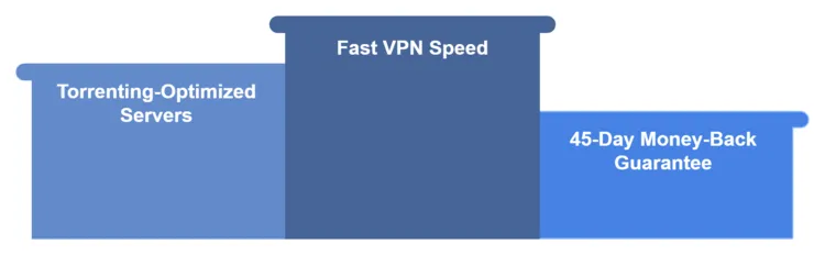 CyberGhostVPN-features