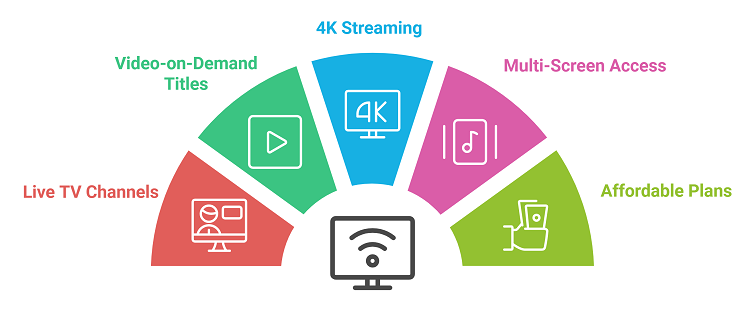 magis-tv-iptv-features