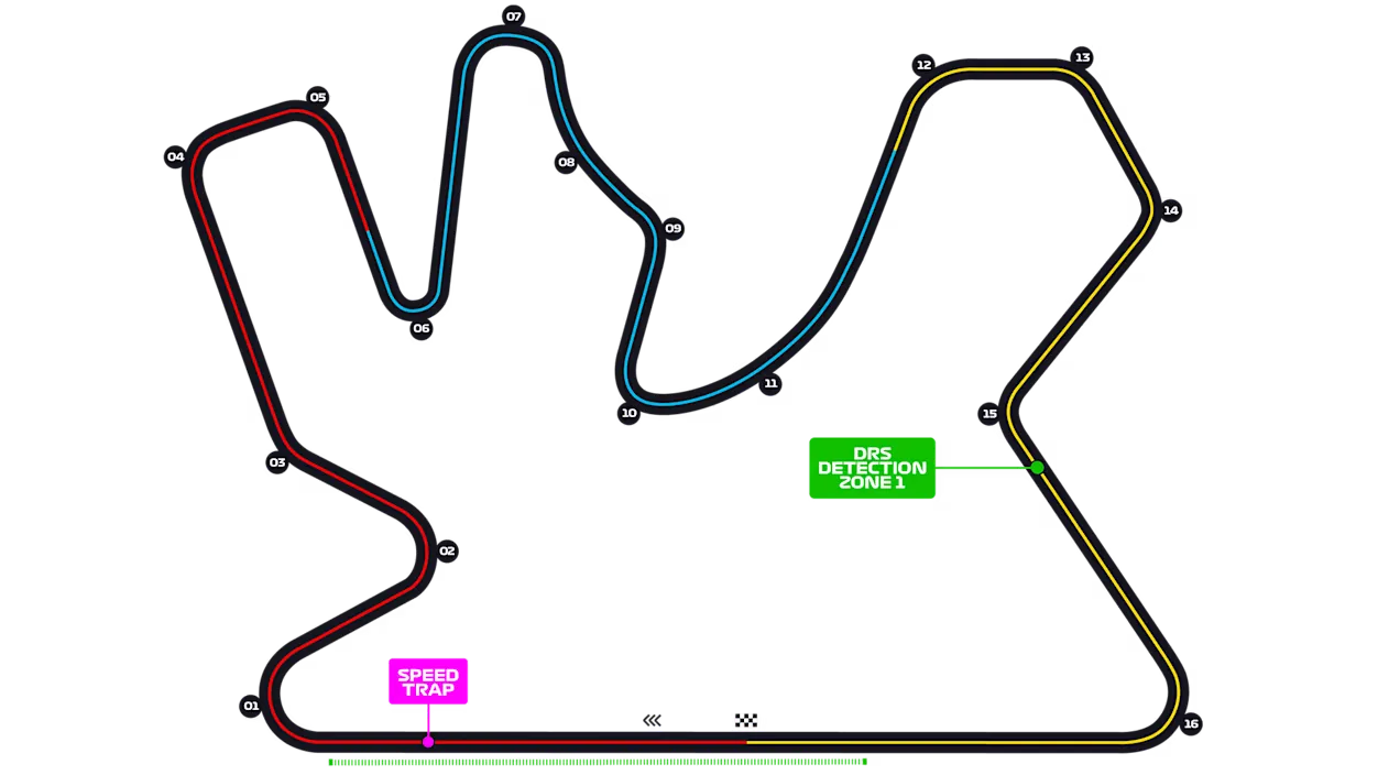qatar-GP-circuit-2025