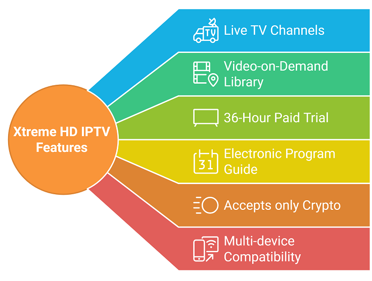 xtreme-hd-iptv-features