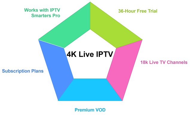 4k-live-iptv-features