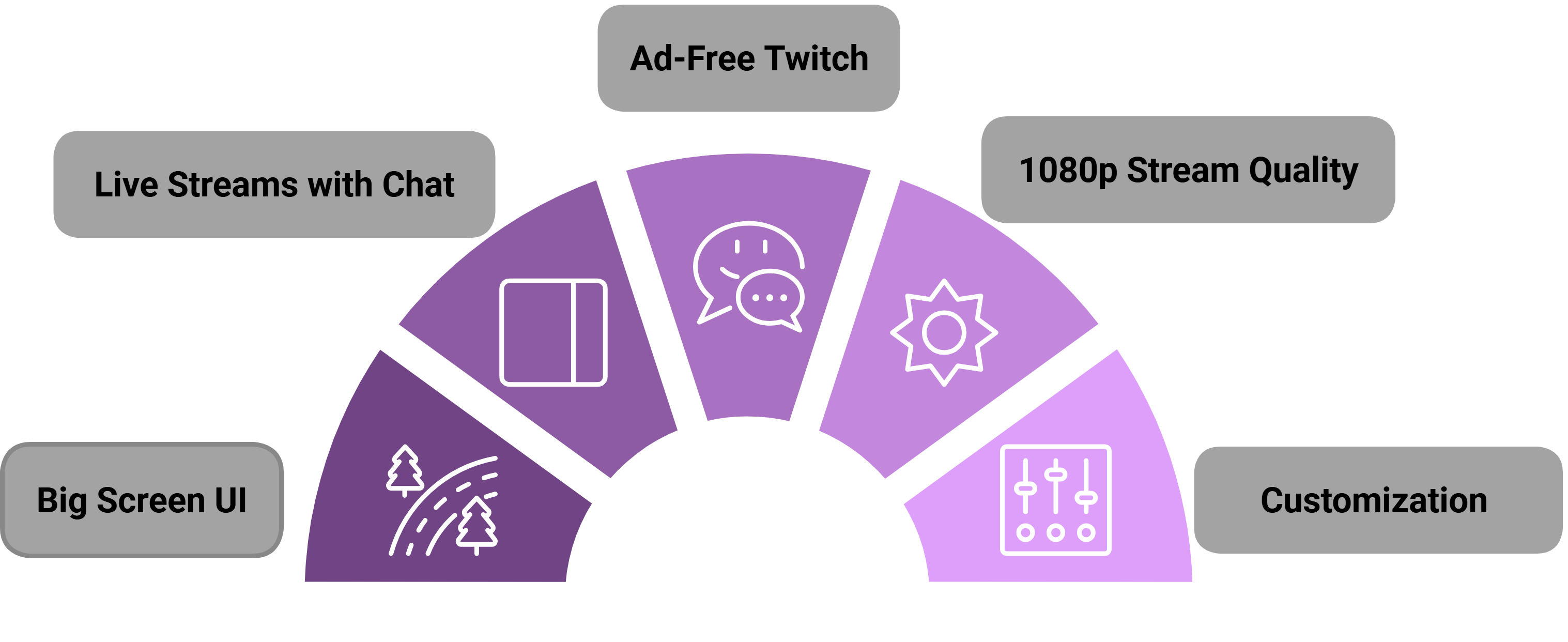 SoundTV-features-on-firestick