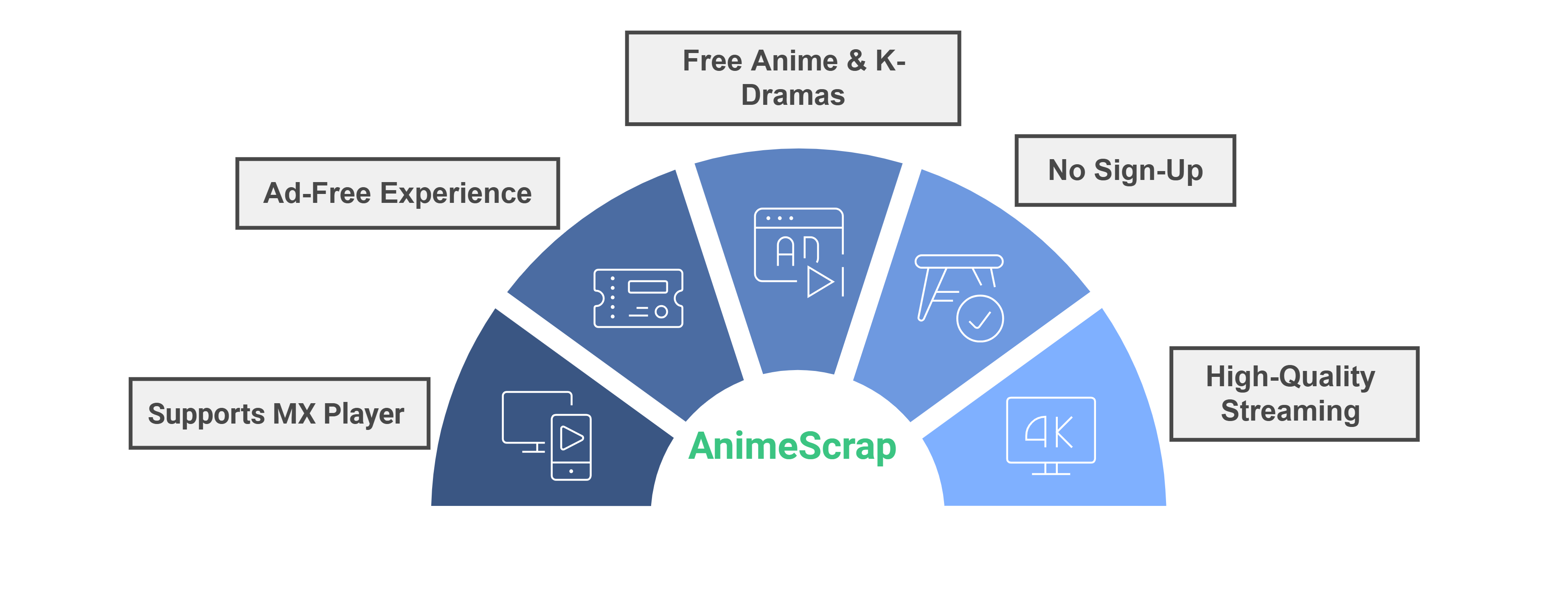 anime-scrap-features