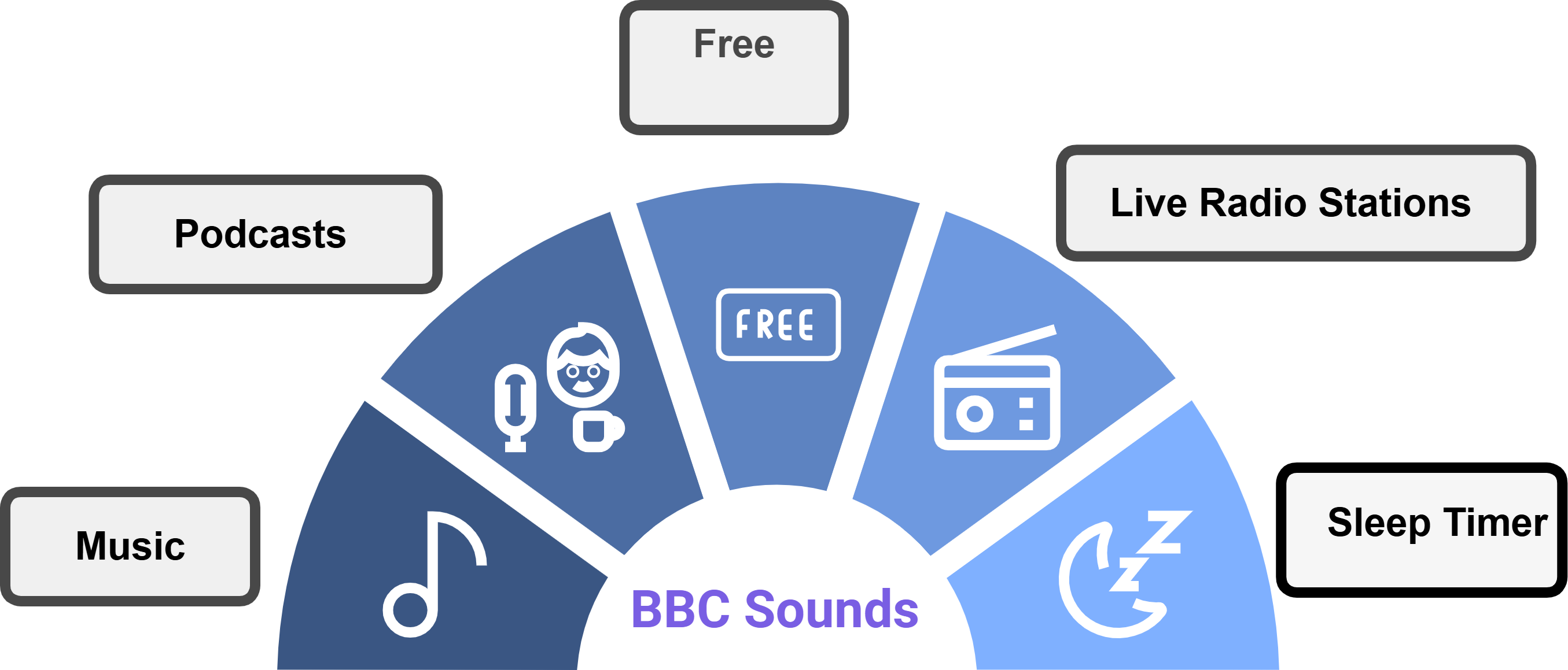 bbc-sounds-features