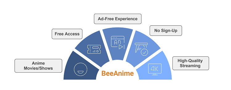 beeanime-features