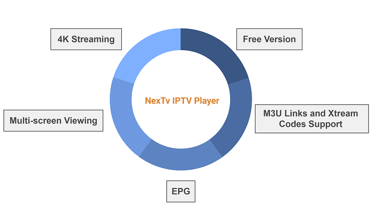 nexTV-iptv-player-features