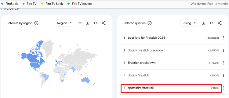 sports-apps-firestick-users-searched-in-2024