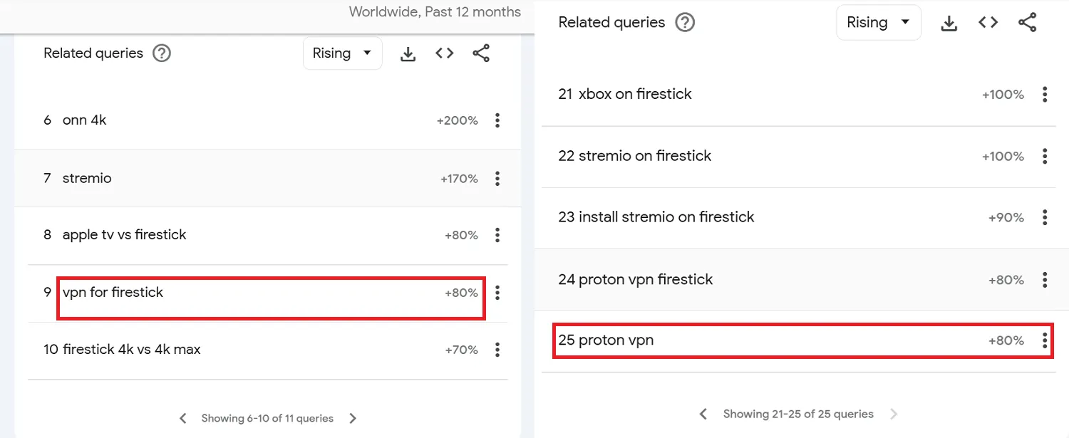 vpns-firestick-users-searched-on-firestick-in-2024