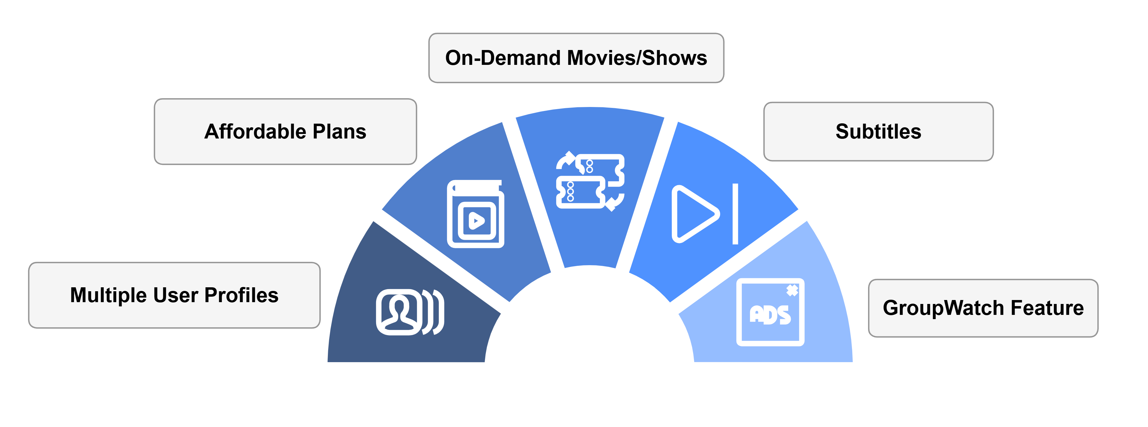 Disney-plus-features