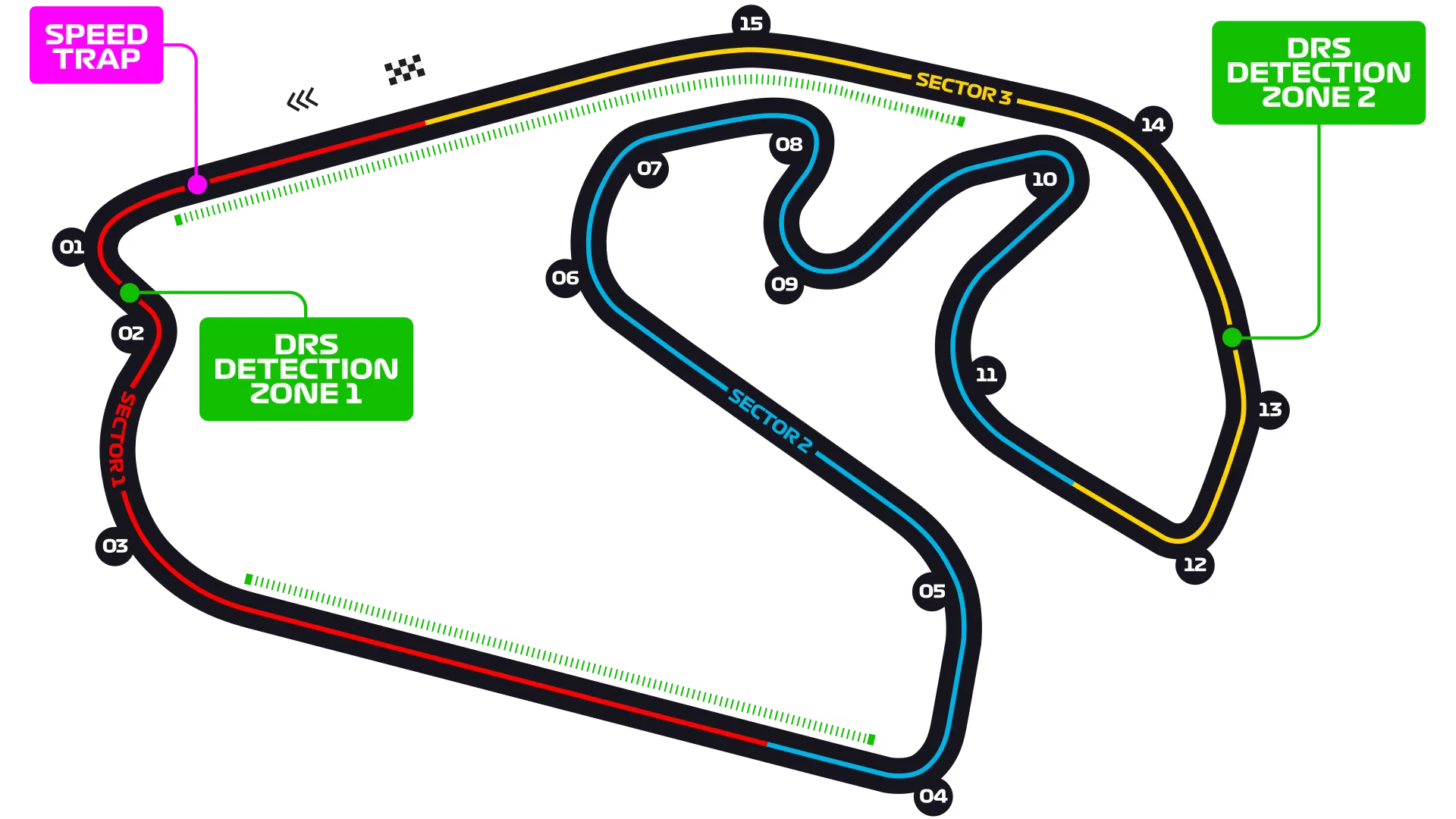 Formula-1-Brazil-Circuit
