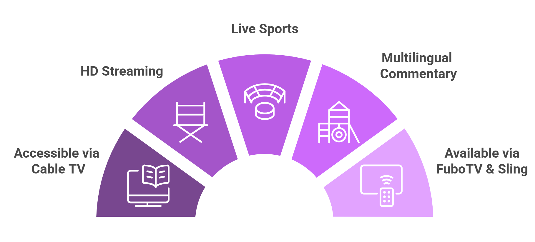 How to Watch beIN Sports on FireStick [Live Sports, Latest APK]
