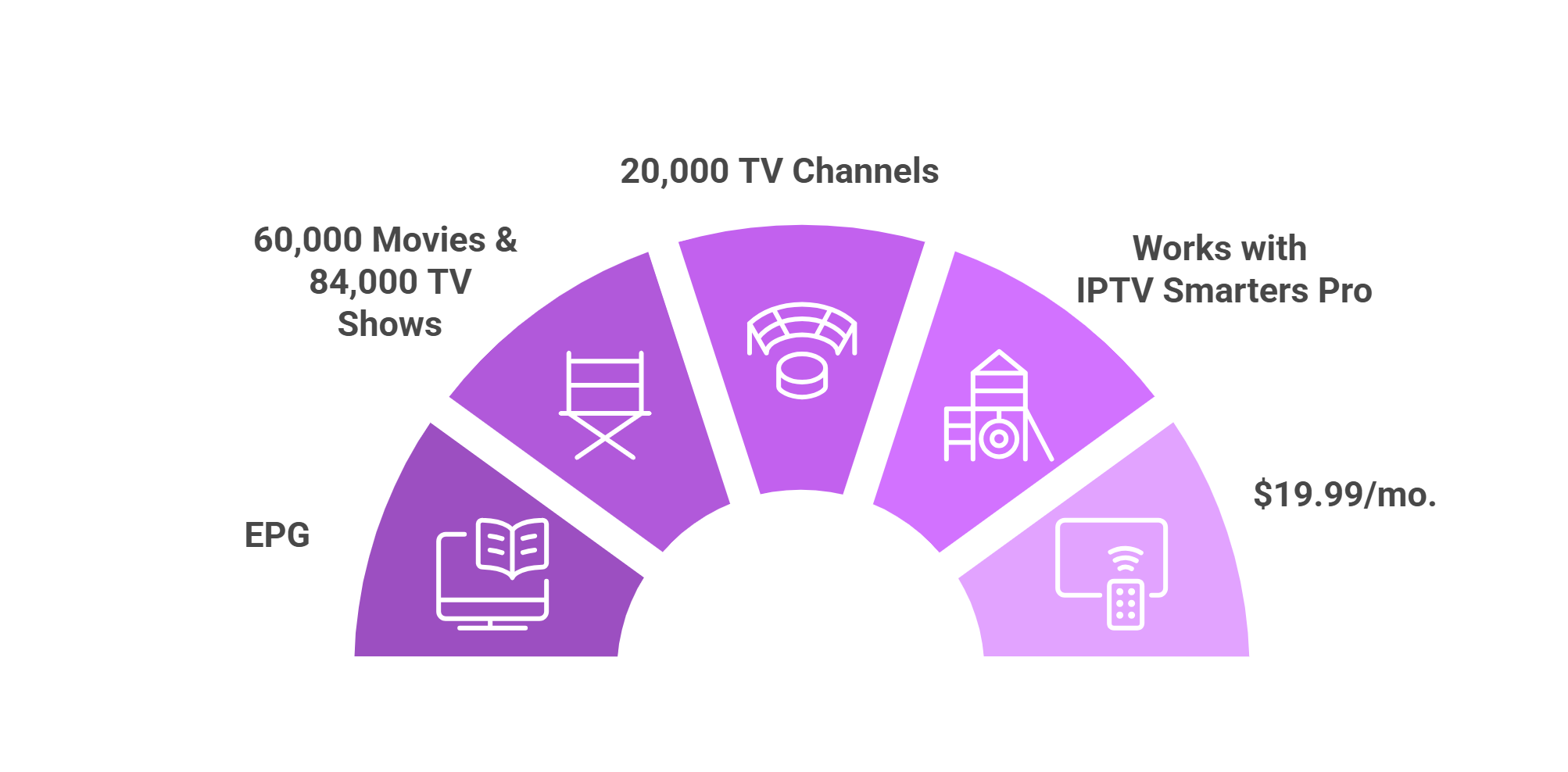 eternal-tv-features