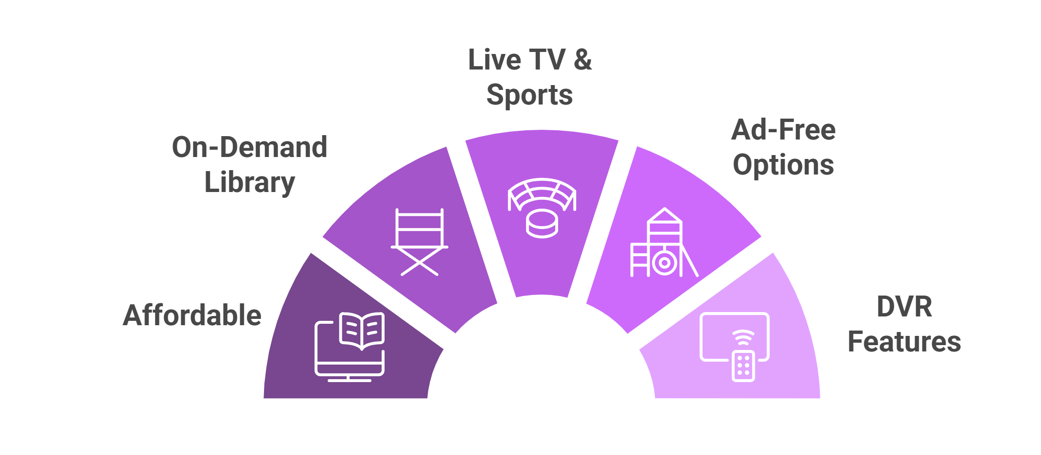 How to Watch Hulu on FireStick From anywhere [Latest APK]