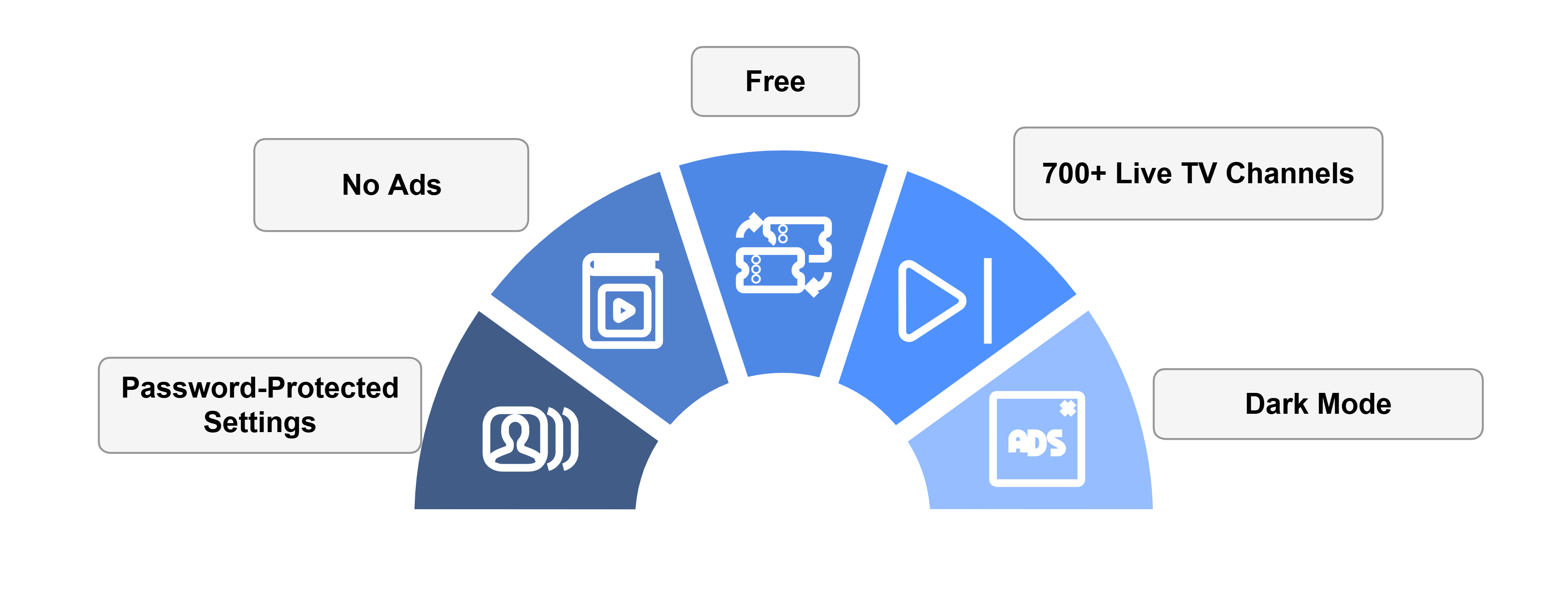 live-net-tv-features