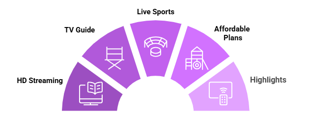 premier-sports-features
