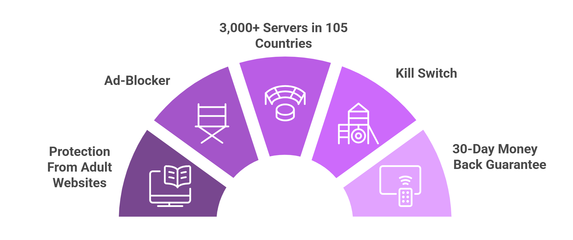 ExpressVPN-features
